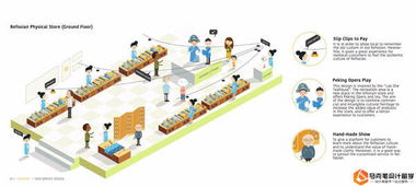 服務設(shè)計留學申請作品集 成功案例解析與設(shè)計服務指導