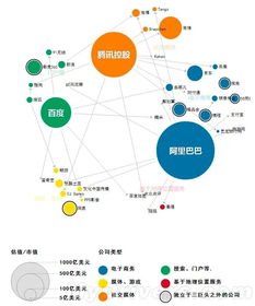 移動互聯網大數據時代，網絡技術服務如何應對挑戰與機遇